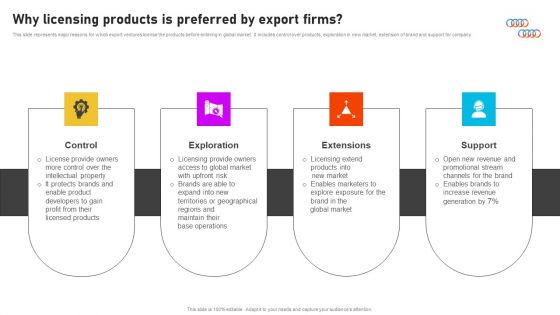 Formulating International Promotional Campaign Strategy Why Licensing Products Is Preferred By Export Firms Rules PDF Formulating International Promotional Campaign Strategy Why Licensing Products Is Preferred By Export Firms Rules PDF