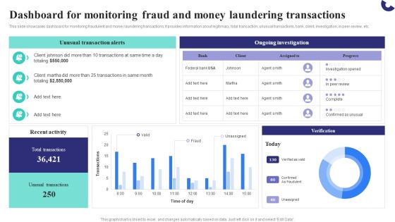 Formulating Money Laundering Dashboard For Monitoring Fraud And Money Laundering Microsoft PDF Formulating Money Laundering Dashboard For Monitoring Fraud And Money Laundering Microsoft PDF