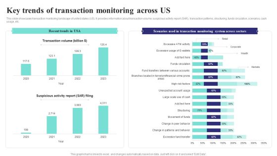 Formulating Money Laundering Key Trends Of Transaction Monitoring Across Us Brochure PDF Formulating Money Laundering Key Trends Of Transaction Monitoring Across Us Brochure PDF