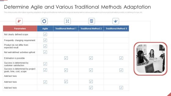 Formulating Plan And Executing Bid Projects Using Agile IT Determine Agile And Various Traditional Methods Adaptation Infographics PDF Formulating Plan And Executing Bid Projects Using Agile IT Determine Agile And Various Traditional Methods Adaptation Infographics PDF