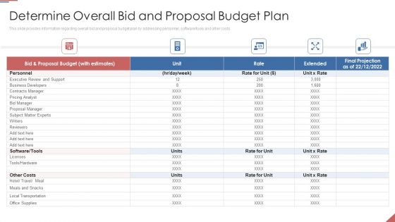 Formulating Plan And Executing Bid Projects Using Agile IT Determine Overall Bid And Proposal Budget Plan Introduction PDF