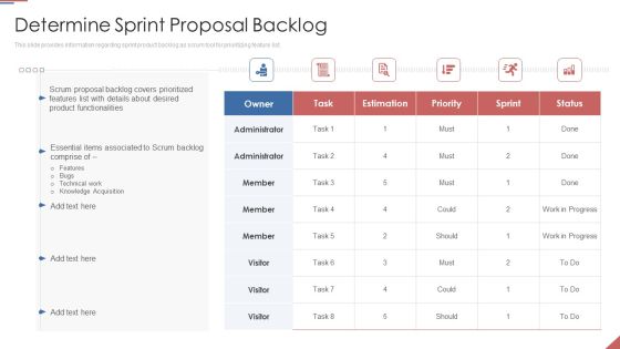 Formulating Plan And Executing Bid Projects Using Agile IT Determine Sprint Proposal Backlog Clipart PDF