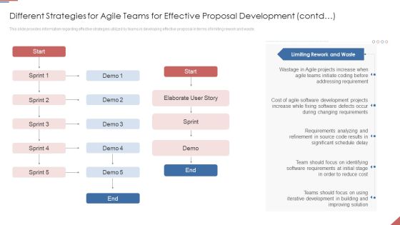 Formulating Plan And Executing Bid Projects Using Agile IT Different Strategies For Agile Slides PDF