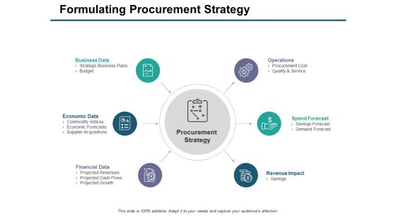 Formulating Procurement Strategy Ppt PowerPoint Presentation Model Visual Aids Formulating Procurement Strategy Ppt PowerPoint Presentation Model Visual Aids