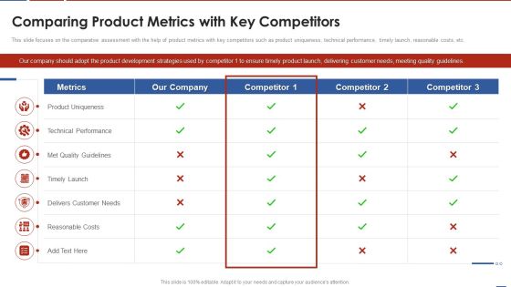 Formulating Product Development Action Plan To Enhance Client Experience Comparing Product Metrics Guidelines PDF Formulating Product Development Action Plan To Enhance Client Experience Comparing Product Metrics Guidelines PDF