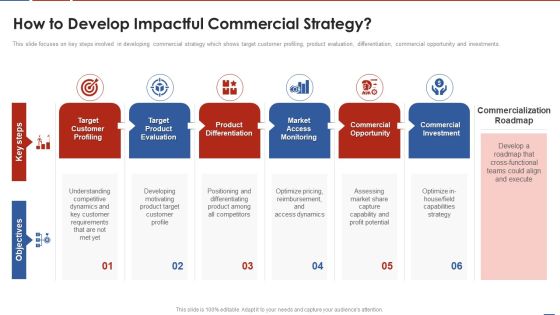 Formulating Product Development Action Plan To Enhance Client Experience How To Develop Impactful Introduction PDF Formulating Product Development Action Plan To Enhance Client Experience How To Develop Impactful Introduction PDF