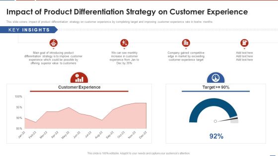 Formulating Product Development Action Plan To Enhance Client Experience Impact Of Product Differentiation Structure PDF Formulating Product Development Action Plan To Enhance Client Experience Impact Of Product Differentiation Structure PDF