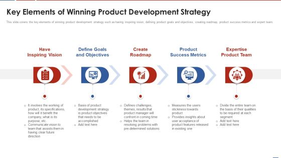 Formulating Product Development Action Plan To Enhance Client Experience Key Elements Of Winning Product Information PDF Formulating Product Development Action Plan To Enhance Client Experience Key Elements Of Winning Product Information PDF