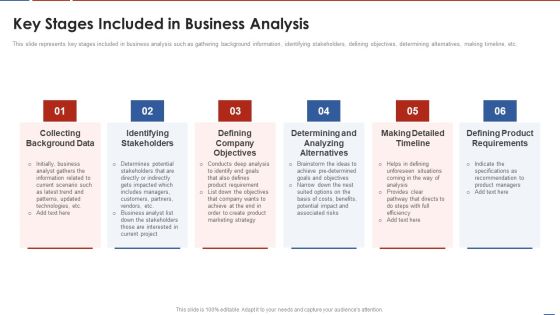Formulating Product Development Action Plan To Enhance Client Experience Key Stages Included In Business Analysis Topics PDF Formulating Product Development Action Plan To Enhance Client Experience Key Stages Included In Business Analysis Topics PDF