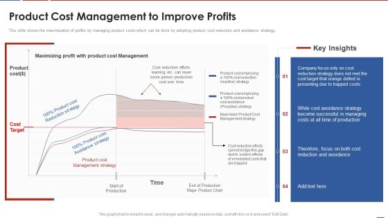 Formulating Product Development Action Plan To Enhance Client Experience Product Cost Management Brochure PDF Formulating Product Development Action Plan To Enhance Client Experience Product Cost Management Brochure PDF