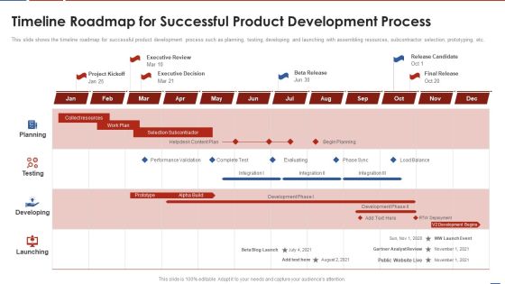 Formulating Product Development Action Plan To Enhance Client Experience Timeline Roadmap For Successful Sample PDF Formulating Product Development Action Plan To Enhance Client Experience Timeline Roadmap For Successful Sample PDF