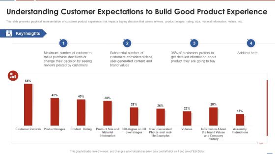 Formulating Product Development Action Plan To Enhance Client Experience Understanding Customer Expectations Introduction PDF Formulating Product Development Action Plan To Enhance Client Experience Understanding Customer Expectations Introduction PDF