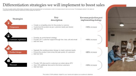 Formulating Robust Branding Strategies To Effectively Combat Differentiation Strategies We Will Implement Summary PDF Formulating Robust Branding Strategies To Effectively Combat Differentiation Strategies We Will Implement Summary PDF