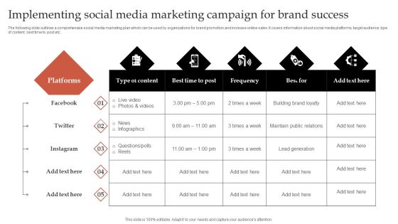 Formulating Robust Branding Strategies To Effectively Combat Implementing Social Media For Brand Success Icons PDF Formulating Robust Branding Strategies To Effectively Combat Implementing Social Media For Brand Success Icons PDF