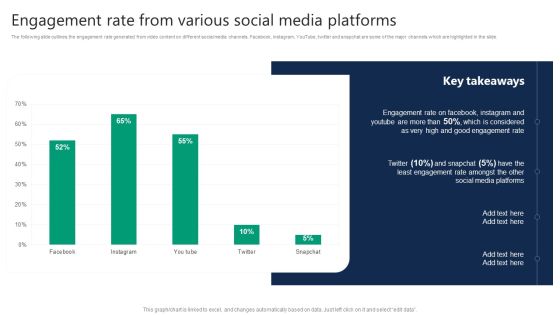 Formulating Video Marketing Strategies To Enhance Sales Engagement Rate From Various Social Media Platforms Topics PDF Formulating Video Marketing Strategies To Enhance Sales Engagement Rate From Various Social Media Platforms Topics PDF
