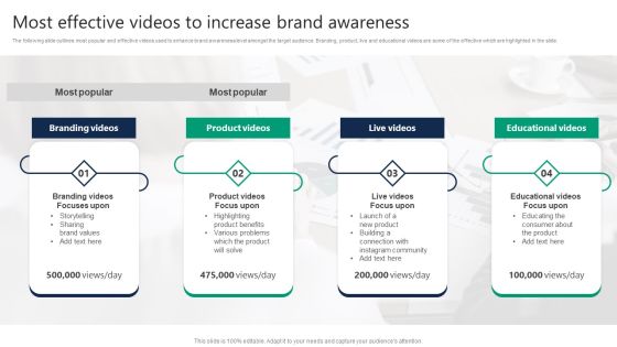 Formulating Video Marketing Strategies To Enhance Sales Most Effective Videos To Increase Brand Awareness Summary PDF Formulating Video Marketing Strategies To Enhance Sales Most Effective Videos To Increase Brand Awareness Summary PDF