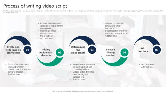 Formulating Video Marketing Strategies To Enhance Sales Process Of Writing Video Script Structure PDF Formulating Video Marketing Strategies To Enhance Sales Process Of Writing Video Script Structure PDF