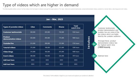 Formulating Video Marketing Strategies To Enhance Sales Type Of Videos Which Are Higher In Demand Themes PDF Formulating Video Marketing Strategies To Enhance Sales Type Of Videos Which Are Higher In Demand Themes PDF