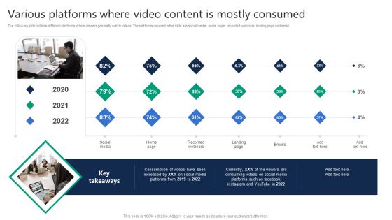 Formulating Video Marketing Strategies To Enhance Sales Various Platforms Where Video Content Is Mostly Consumed Graphics PDF Formulating Video Marketing Strategies To Enhance Sales Various Platforms Where Video Content Is Mostly Consumed Graphics PDF