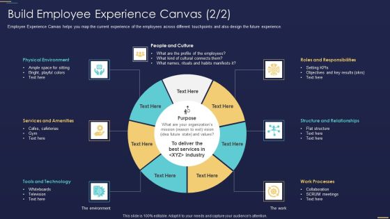 Formulating Workforce Experience Plan Company Build Employee Experience Canvas Infographics PDF Formulating Workforce Experience Plan Company Build Employee Experience Canvas Infographics PDF