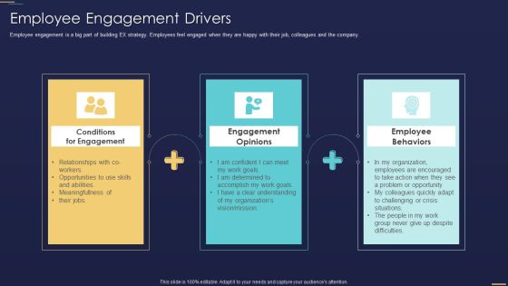 Formulating Workforce Experience Plan Company Employee Engagement Drivers Infographics PDF Formulating Workforce Experience Plan Company Employee Engagement Drivers Infographics PDF