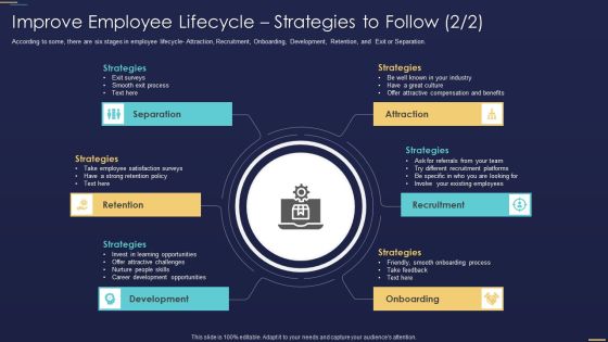 Formulating Workforce Experience Plan Company Improve Employee Lifecycle Strategies To Follow Summary PDF Formulating Workforce Experience Plan Company Improve Employee Lifecycle Strategies To Follow Summary PDF