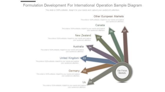 Formulation Development For International Operation Sample Diagram Formulation Development For International Operation Sample Diagram