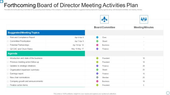 Forthcoming Board Of Director Meeting Activities Plan Mockup PDF Forthcoming Board Of Director Meeting Activities Plan Mockup PDF