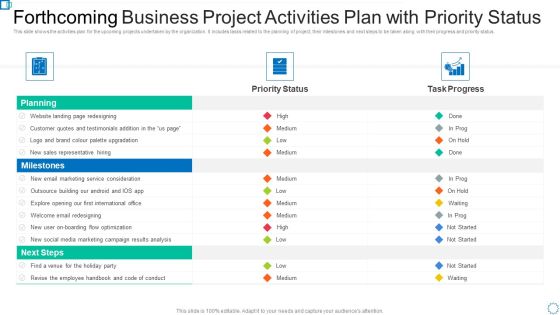 Forthcoming Business Project Activities Plan With Priority Status Sample PDF Forthcoming Business Project Activities Plan With Priority Status Sample PDF