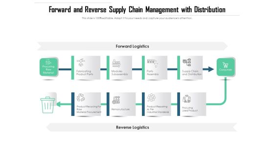 Forward And Reverse Supply Chain Management With Distribution Ppt PowerPoint Presentation Icon Master Slide PDF Forward And Reverse Supply Chain Management With Distribution Ppt PowerPoint Presentation Icon Master Slide PDF