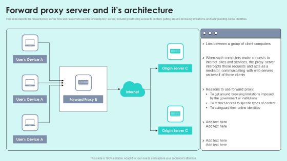 Forward Proxy Server And Its Architecture Reverse Proxy For Load Balancing Summary PDF