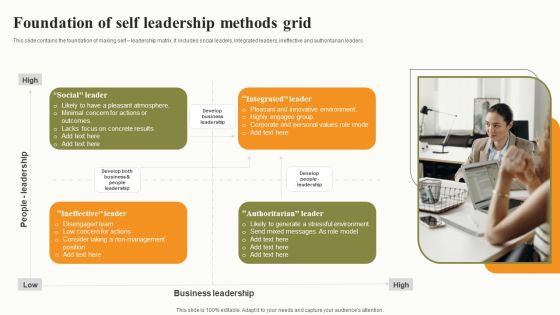 Foundation Of Self Leadership Methods Grid Slides PDF Foundation Of Self Leadership Methods Grid Slides PDF