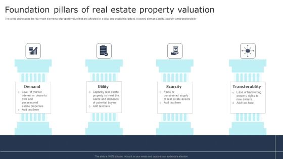 Foundation Pillars Of Real Estate Property Valuation Microsoft PDF