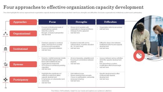 Four Approaches To Effective Organization Capacity Development Pictures PDF Four Approaches To Effective Organization Capacity Development Pictures PDF