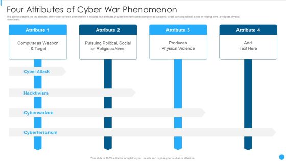 Four Attributes Of Cyber War Phenomenon Structure PDF Four Attributes Of Cyber War Phenomenon Structure PDF