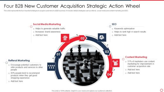 Four B2B New Customer Acquisition Strategic Action Wheel Sample PDF
