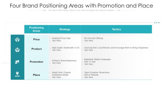 Four Brand Positioning Areas With Promotion And Place Ppt PowerPoint Presentation Professional Design Ideas PDF Four Brand Positioning Areas With Promotion And Place Ppt PowerPoint Presentation Professional Design Ideas PDF