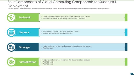 Four Components Of Cloud Computing Components For Successful Deployment Elements PDF