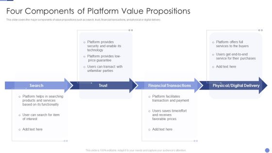 Four Components Of Platform Value Propositions Resolving Chicken And Egg Problem In Organization Information PDF Four Components Of Platform Value Propositions Resolving Chicken And Egg Problem In Organization Information PDF
