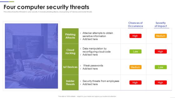 Four Computer Security Threats Rules PDF