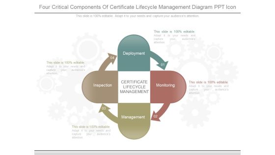 Four Critical Components Of Certificate Lifecycle Management Diagram Ppt Icon Four Critical Components Of Certificate Lifecycle Management Diagram Ppt Icon
