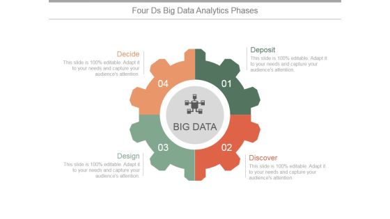 Four Ds Big Data Analytics Phases Ppt PowerPoint Presentation Shapes