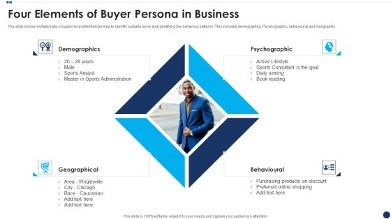 Four Elements Of Buyer Persona In Business Designs PDF Four Elements Of Buyer Persona In Business Designs PDF