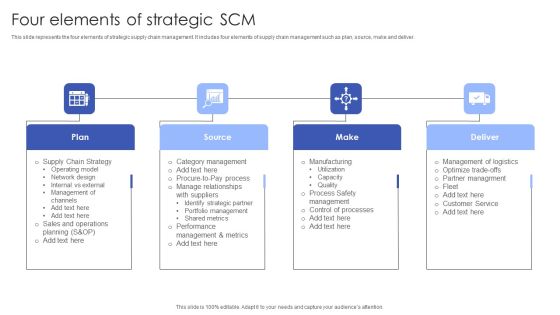 Four Elements Of Strategic SCM Background PDF