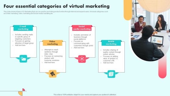 Four Essential Categories Of Virtual Marketing Portrait PDF Four Essential Categories Of Virtual Marketing Portrait PDF