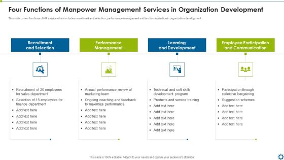 Four Functions Of Manpower Management Services In Organization Development Ppt Pictures Guide PDF Four Functions Of Manpower Management Services In Organization Development Ppt Pictures Guide PDF