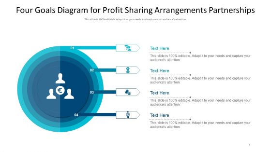 Four Goals Diagram For Profit Sharing Arrangements Partnerships Ppt PowerPoint Presentation Outline Pictures PDF Four Goals Diagram For Profit Sharing Arrangements Partnerships Ppt PowerPoint Presentation Outline Pictures PDF