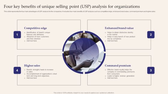 Four Key Benefits Of Unique Selling Point USP Analysis For Organizations Formats PDF Four Key Benefits Of Unique Selling Point USP Analysis For Organizations Formats PDF