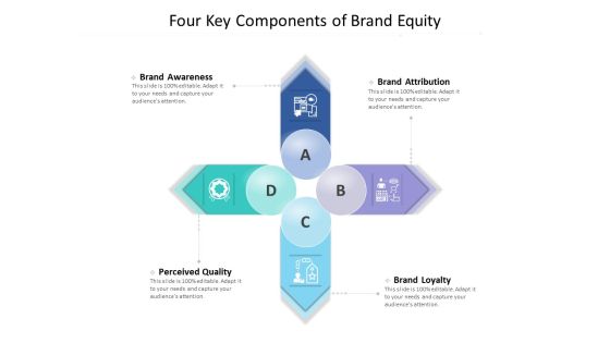 Four Key Components Of Brand Equity Ppt PowerPoint Presentation Gallery Ideas Four Key Components Of Brand Equity Ppt PowerPoint Presentation Gallery Ideas