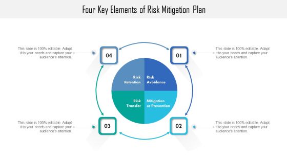 Four Key Elements Of Risk Mitigation Plan Ppt PowerPoint Presentation File Model PDF Four Key Elements Of Risk Mitigation Plan Ppt PowerPoint Presentation File Model PDF